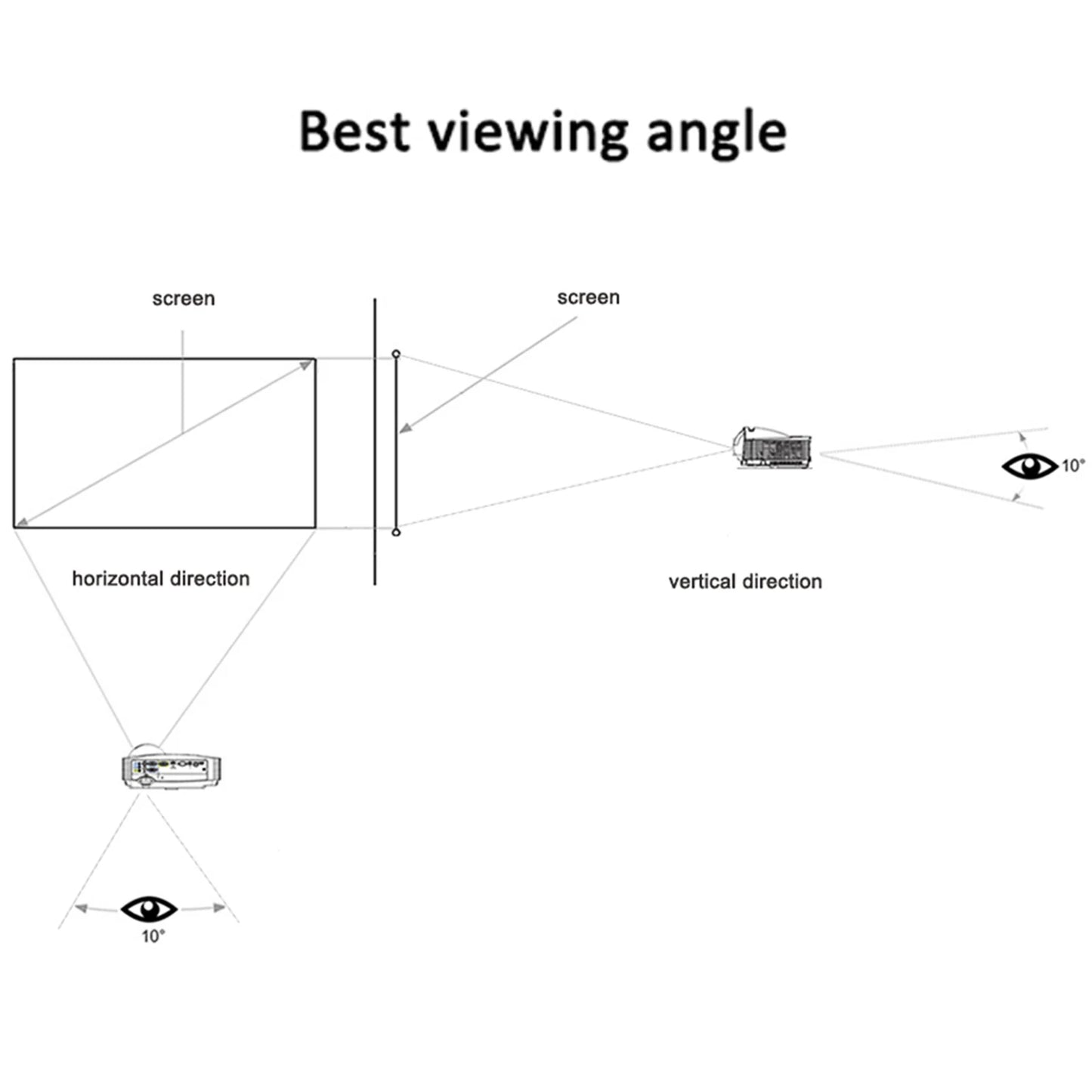 Cinematic Anywhere Anti-Light Screen